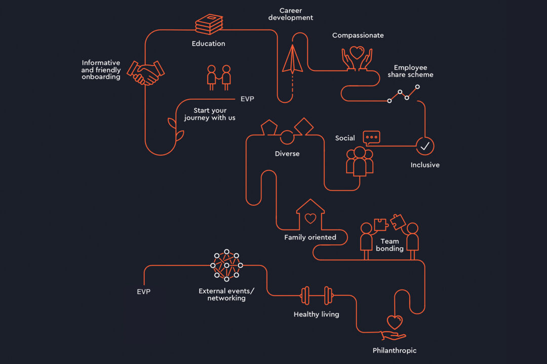 Why Employer Branding and Employee Experience Must Work Together